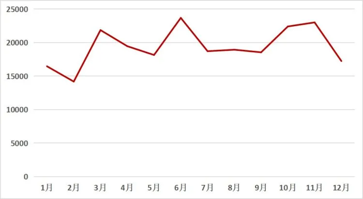 2021年打捆機(jī)市場(chǎng)穩(wěn)健增長(zhǎng),關(guān)注度上升趨勢(shì)明顯