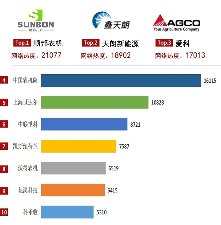 2021年打捆機(jī)市場(chǎng)穩(wěn)健增長(zhǎng),關(guān)注度上升趨勢(shì)明顯