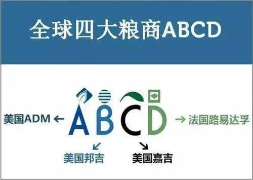 俄烏沖突啟示:誰控制小麥,誰就控制了世界
