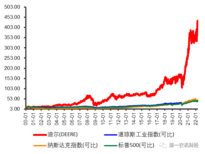 農業裝備行業:被低估的優質賽道 農業裝備行業:被低估的優質賽道