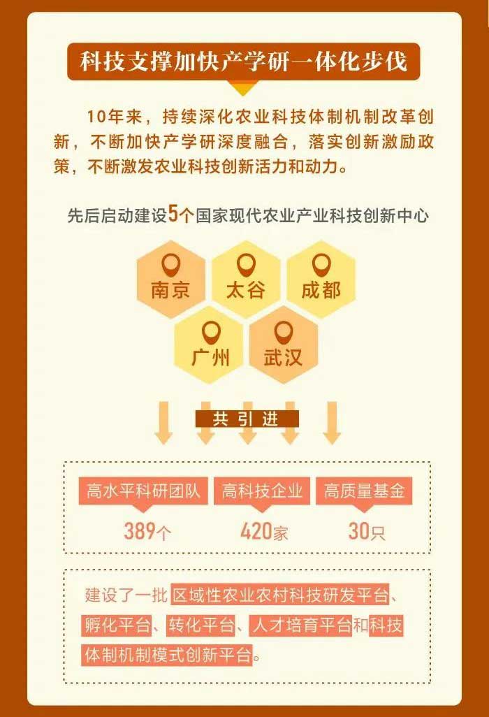 我國(guó)農(nóng)業(yè)科技水平邁入世界第一方陣 我國(guó)農(nóng)業(yè)科技水平邁入世界第一方陣
