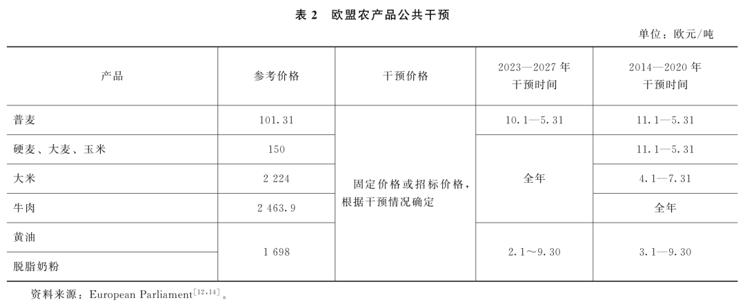 劉武兵:歐盟共同農(nóng)業(yè)政策2023—2027:改革與啟示 劉武兵:歐盟共同農(nóng)業(yè)政策2023—2027:改革與啟示