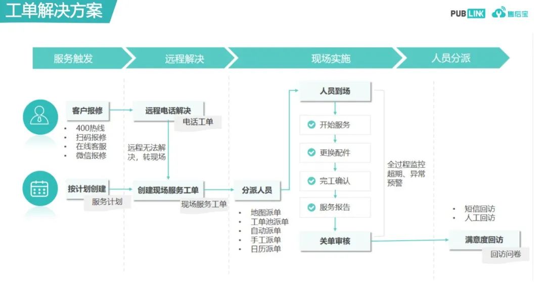 國三升國四,農機行業如何用數字化手段實現彎道超車 國三升國四,農機行業如何用數字化手段實現彎道超車