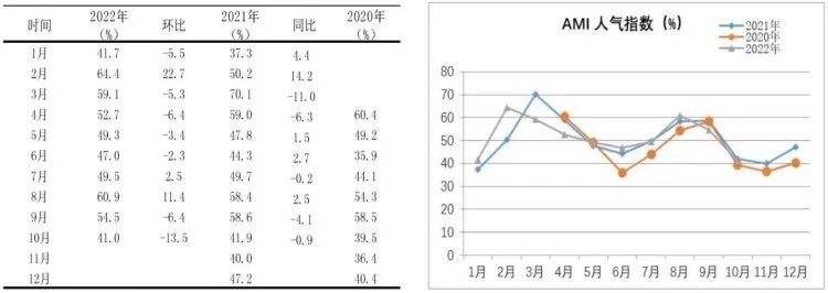 市場景氣指數顯示:農機市場提前入冬 市場景氣指數顯示:農機市場提前入冬