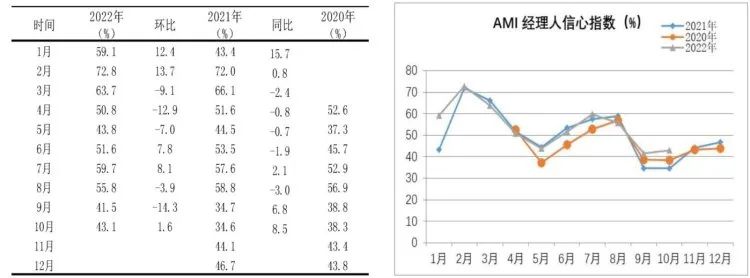 市場景氣指數顯示:農機市場提前入冬 市場景氣指數顯示:農機市場提前入冬
