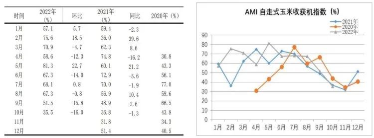 市場景氣指數顯示:農機市場提前入冬 市場景氣指數顯示:農機市場提前入冬